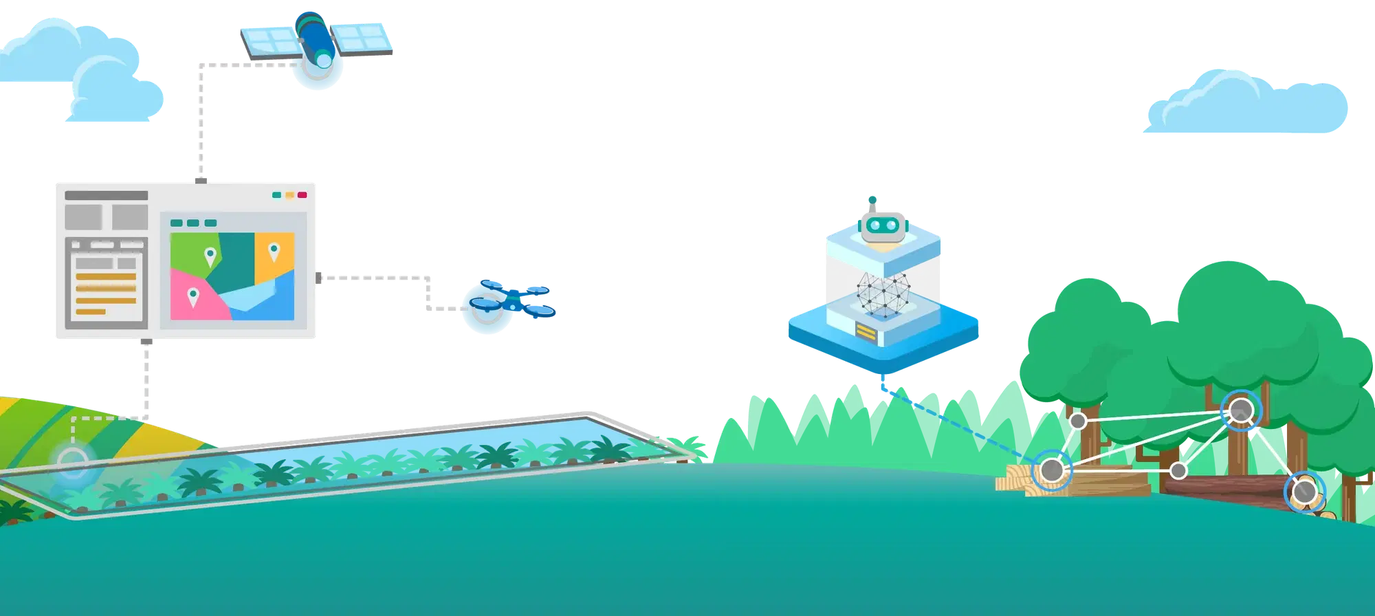Illustration of satellites, drones and in-field sensors over plantations and forest, linked to a dashboard and an AI platform in the cloud